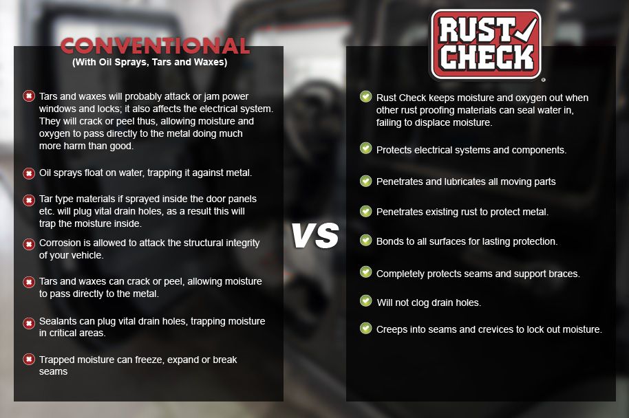 Rust Check Application Comparison
